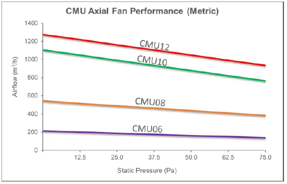 neptronic-CMU-06-Compact-Make-up-Air-Unit-39
