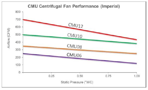 neptronic-CMU-06-Compact-Make-up-Air-Unit-40