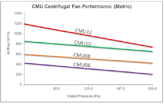 neptronic-CMU-06-Compact-Make-up-Air-Unit-41