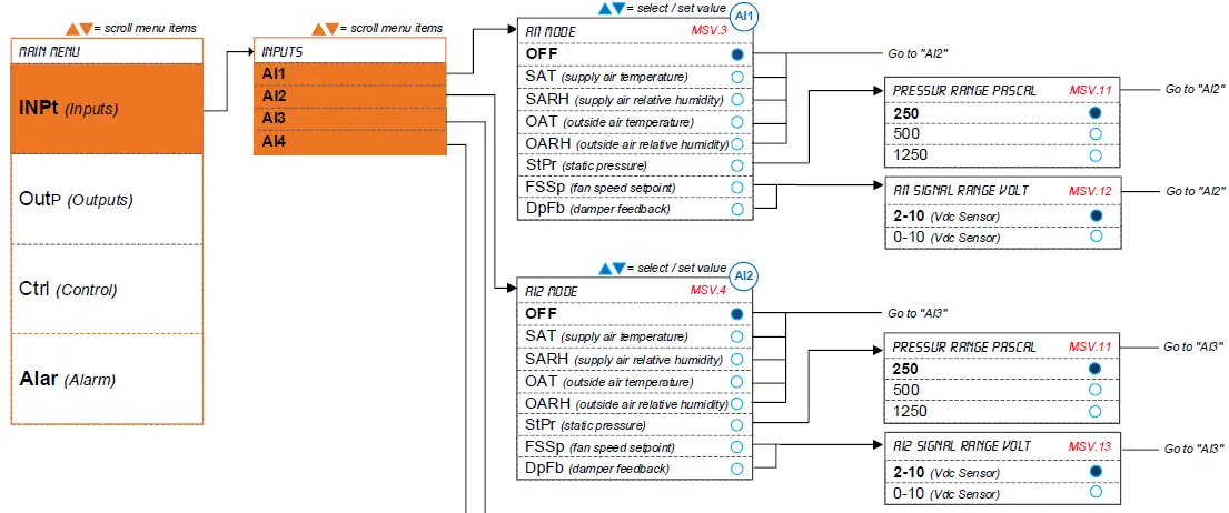 neptronic-CMU-06-Compact-Make-up-Air-Unit-48