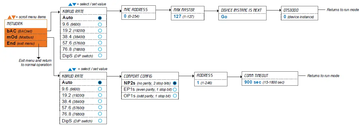 neptronic-CMU-06-Compact-Make-up-Air-Unit-55