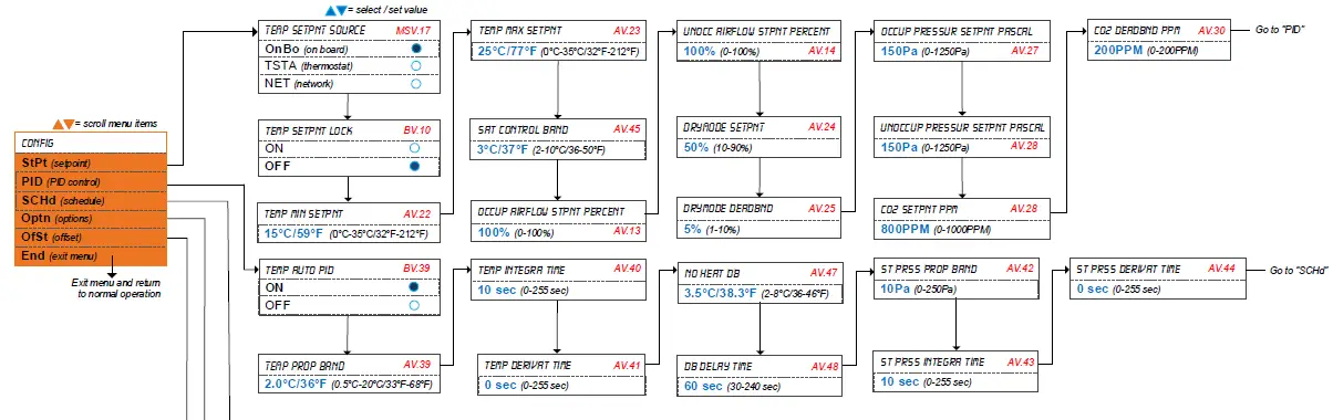 neptronic-CMU-06-Compact-Make-up-Air-Unit-56