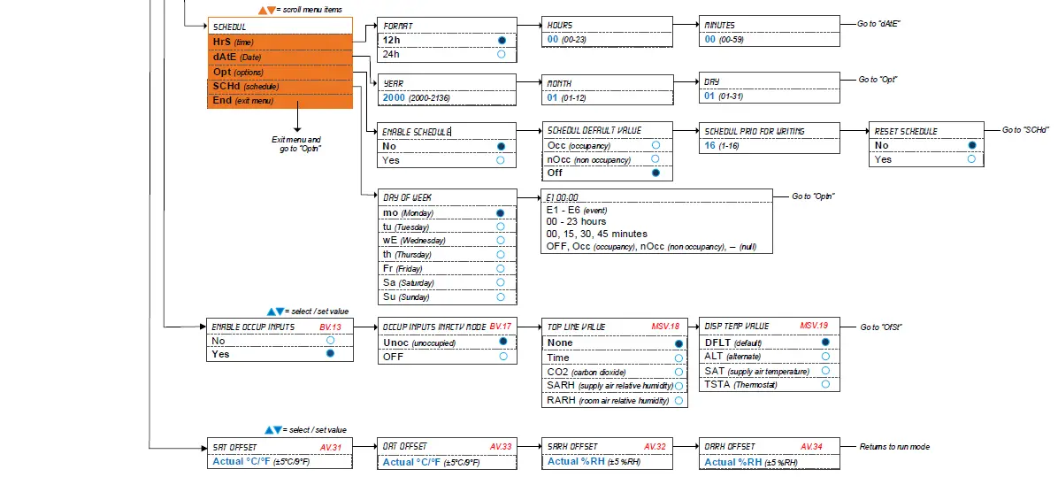 neptronic-CMU-06-Compact-Make-up-Air-Unit-57