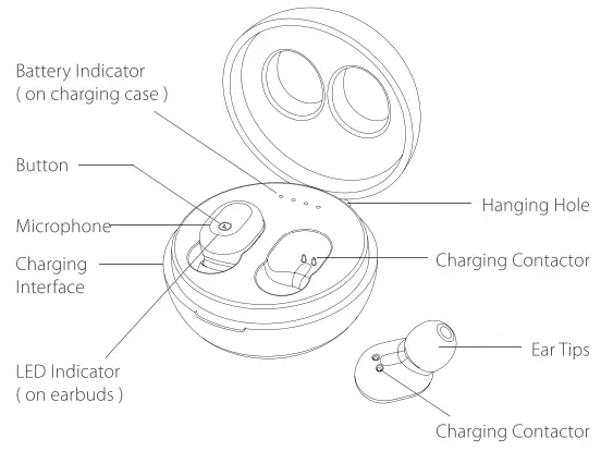 Tribit-FlyBuds1-BTH91-True-Wireless-Earbuds-FIG 2