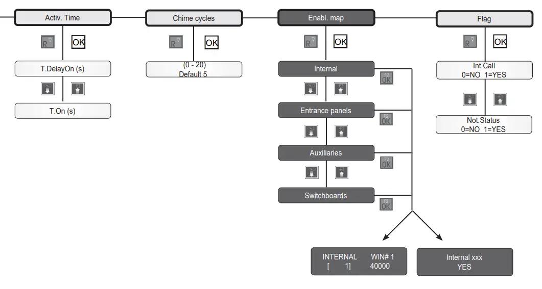VIMAR 69PH Programmable Device with 2 Relays - fig10