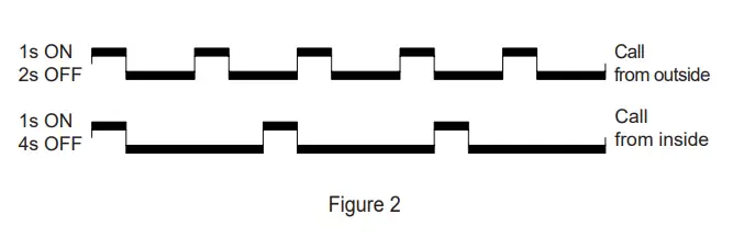 VIMAR 69PH Programmable Device with 2 Relays - fig2