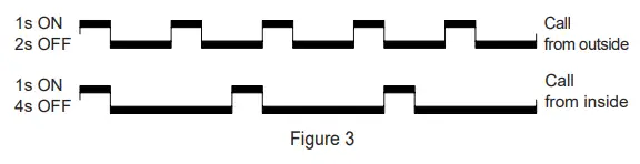 VIMAR 69PH Programmable Device with 2 Relays - fig3