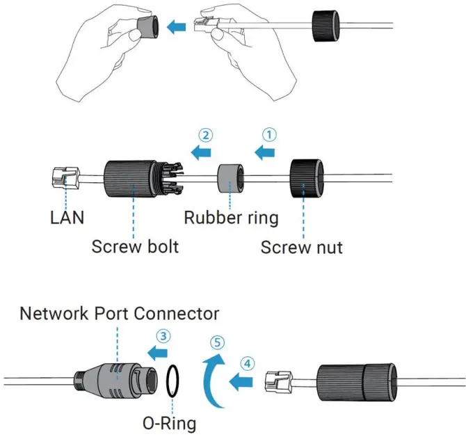 GeoVision GV PBL8800 GV IP Panoramic Cameras - Waterproofing the Connector