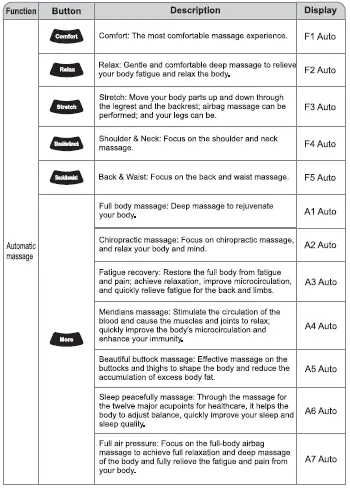 RELAXONCHAIR MK-III Full Body Massage Chair 15