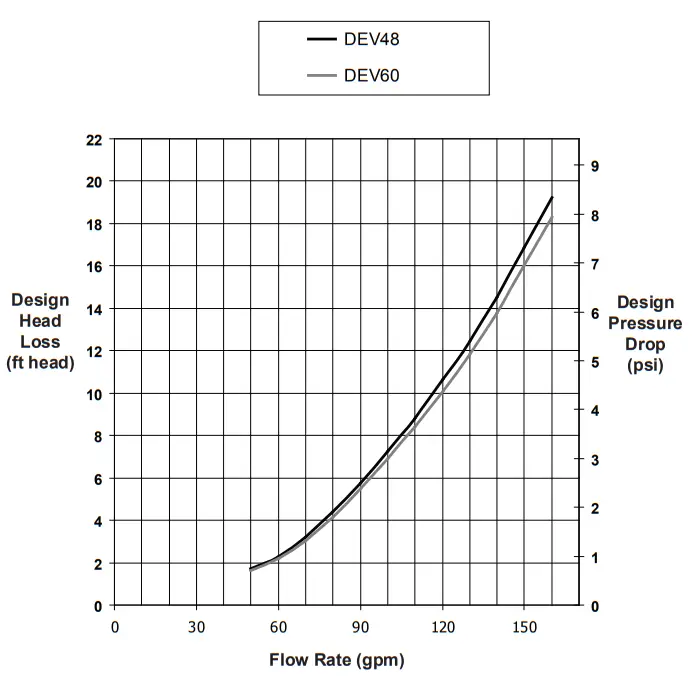 Jandy Pro Series Diatomaceous Earth Pool Filters - Figure 10
