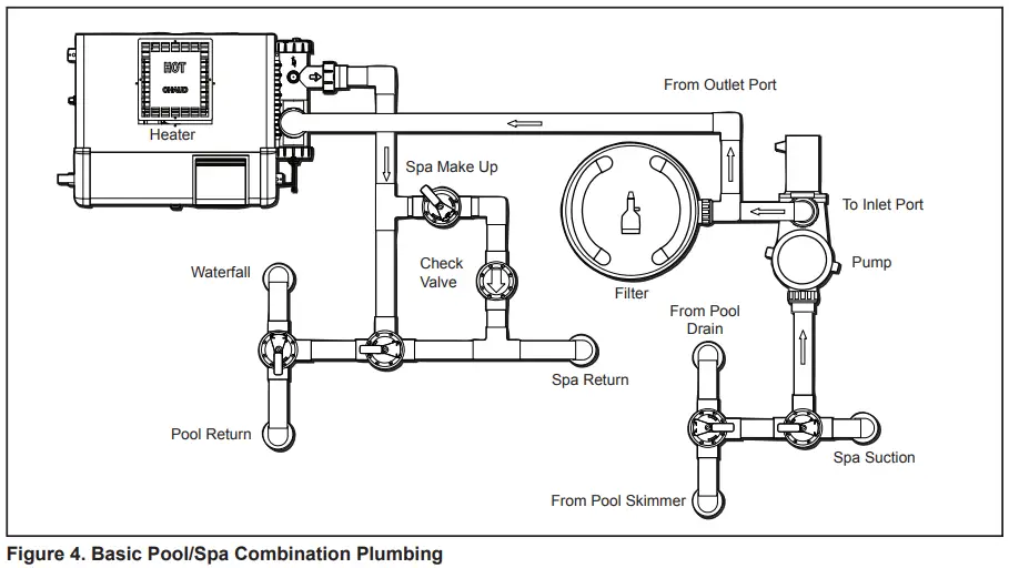Jandy Pro Series Diatomaceous Earth Pool Filters - Figure 3