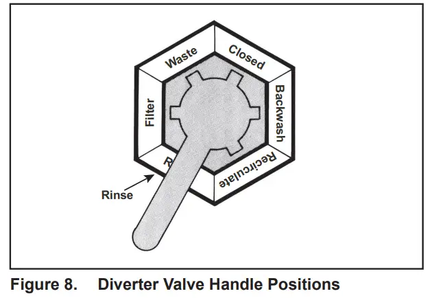 Jandy Pro Series Diatomaceous Earth Pool Filters - Figure 6
