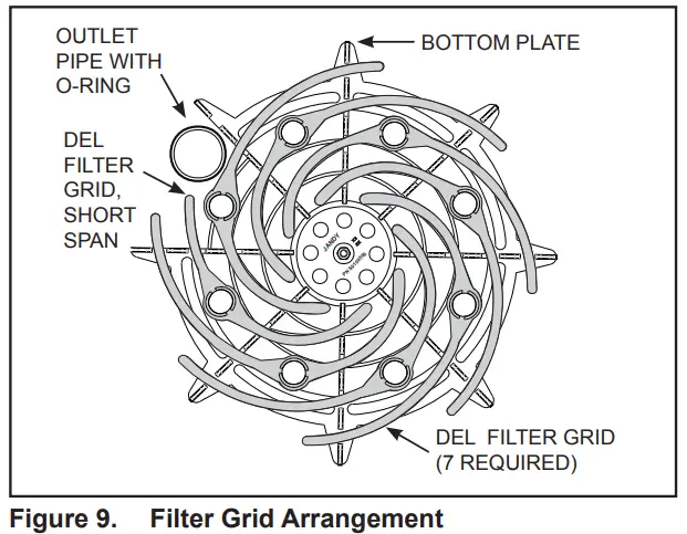 Jandy Pro Series Diatomaceous Earth Pool Filters - Figure 6