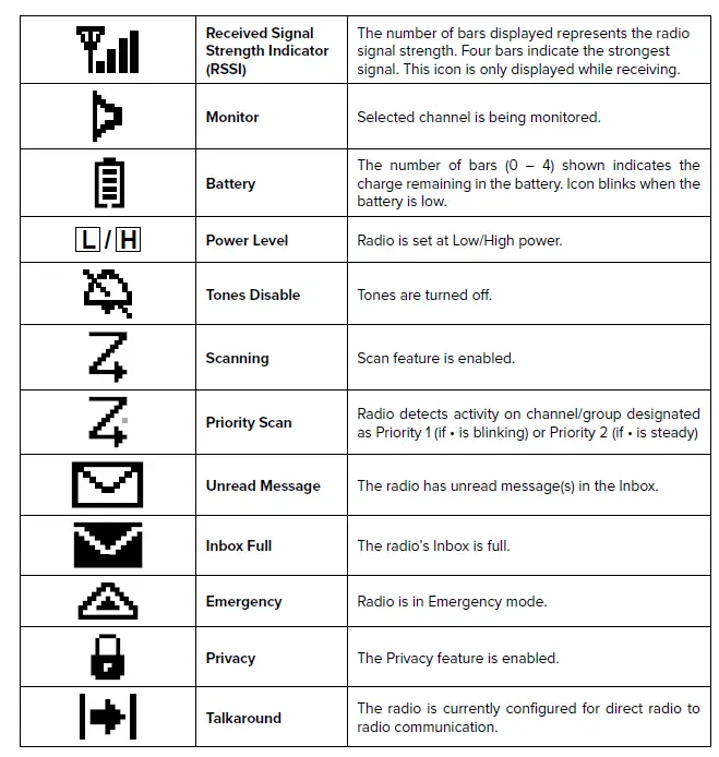 RCA RDR23x0 Professional Digital Two-Way Radios-FIG-13