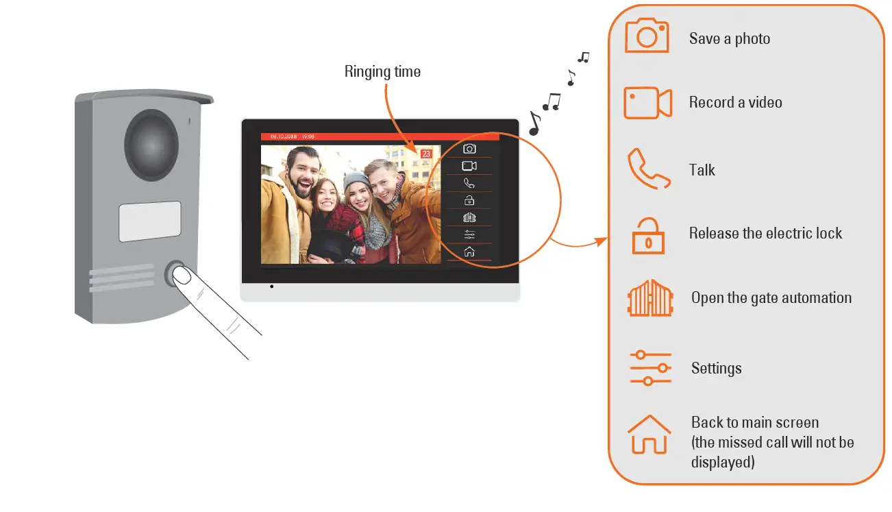 scs sentinel-PVF0041-VisioDoor-7-Plus-Wired-Door-Entry-System-9