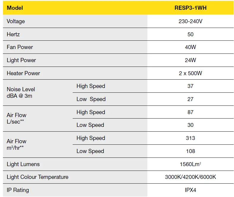 Response-RESP3-1WH-Radiance-3-in-1-Bathroom-Heater-Exhaust-Fan-and-Light-7