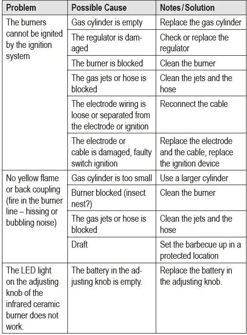 PROFICOOK-PC-GG-1258-Gas-Barbecue-Grill-FIG-12