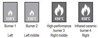 PROFICOOK-PC-GG-1258-Gas-Barbecue-Grill-FIG-9