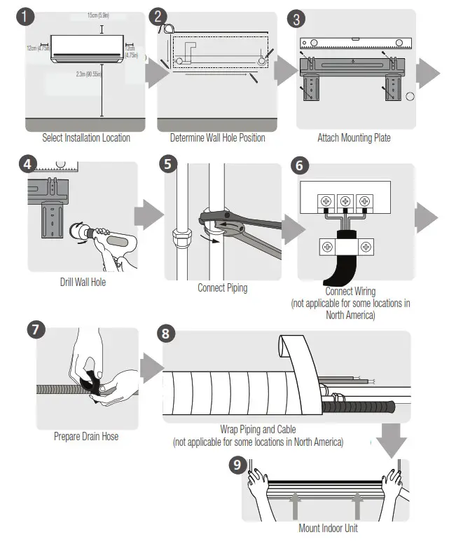 beko BEEPI 090 Split Type Air Conditioner - fig 10