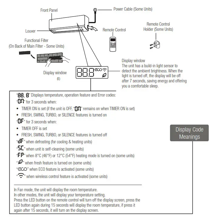 beko BEEPI 090 Split Type Air Conditioner - fig 2