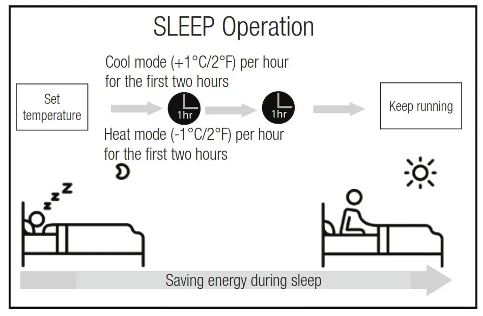 beko BEEPI 090 Split Type Air Conditioner - fig 3