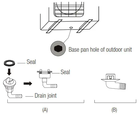 beko BEEPI 090 Split Type Air Conditioner - fig 31