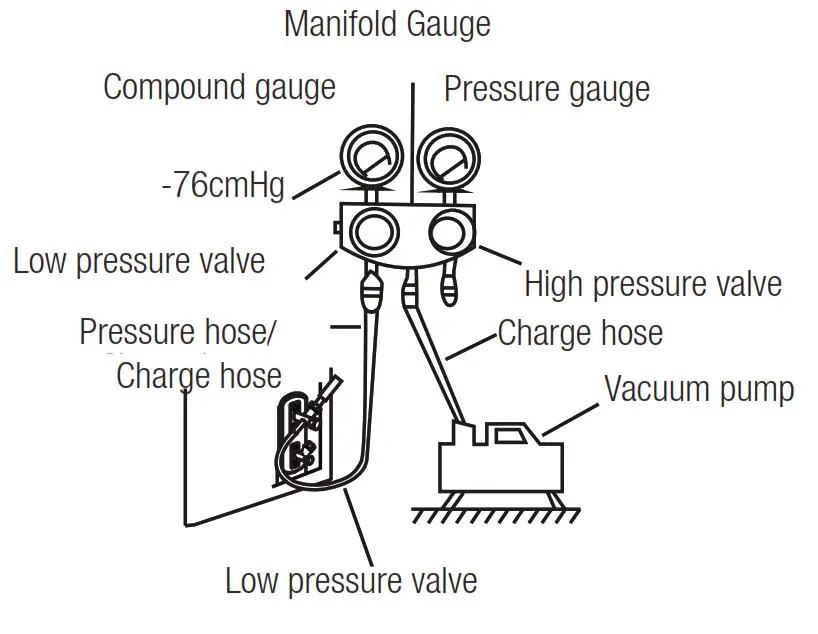 beko BEEPI 090 Split Type Air Conditioner - fig 49