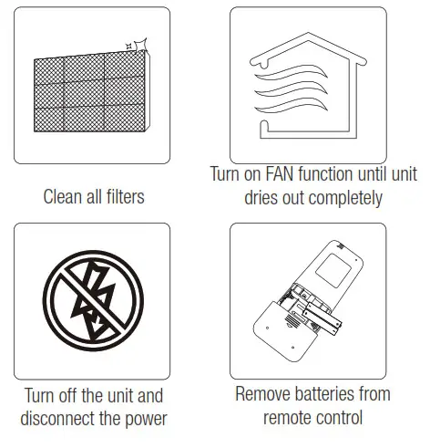 beko BEEPI 090 Split Type Air Conditioner - fig 54