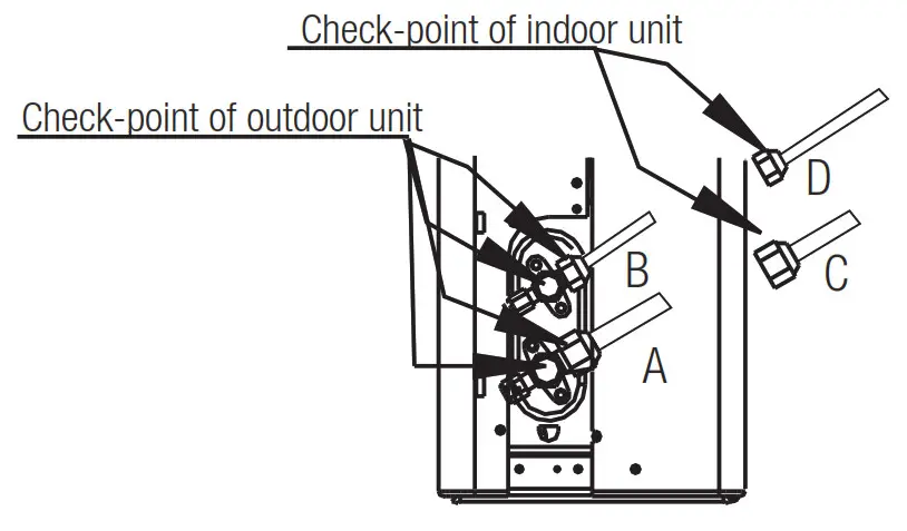 beko BEEPI 090 Split Type Air Conditioner - fig51