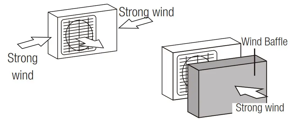 beko BEEPI 090 Split Type Air Conditioner - icon29