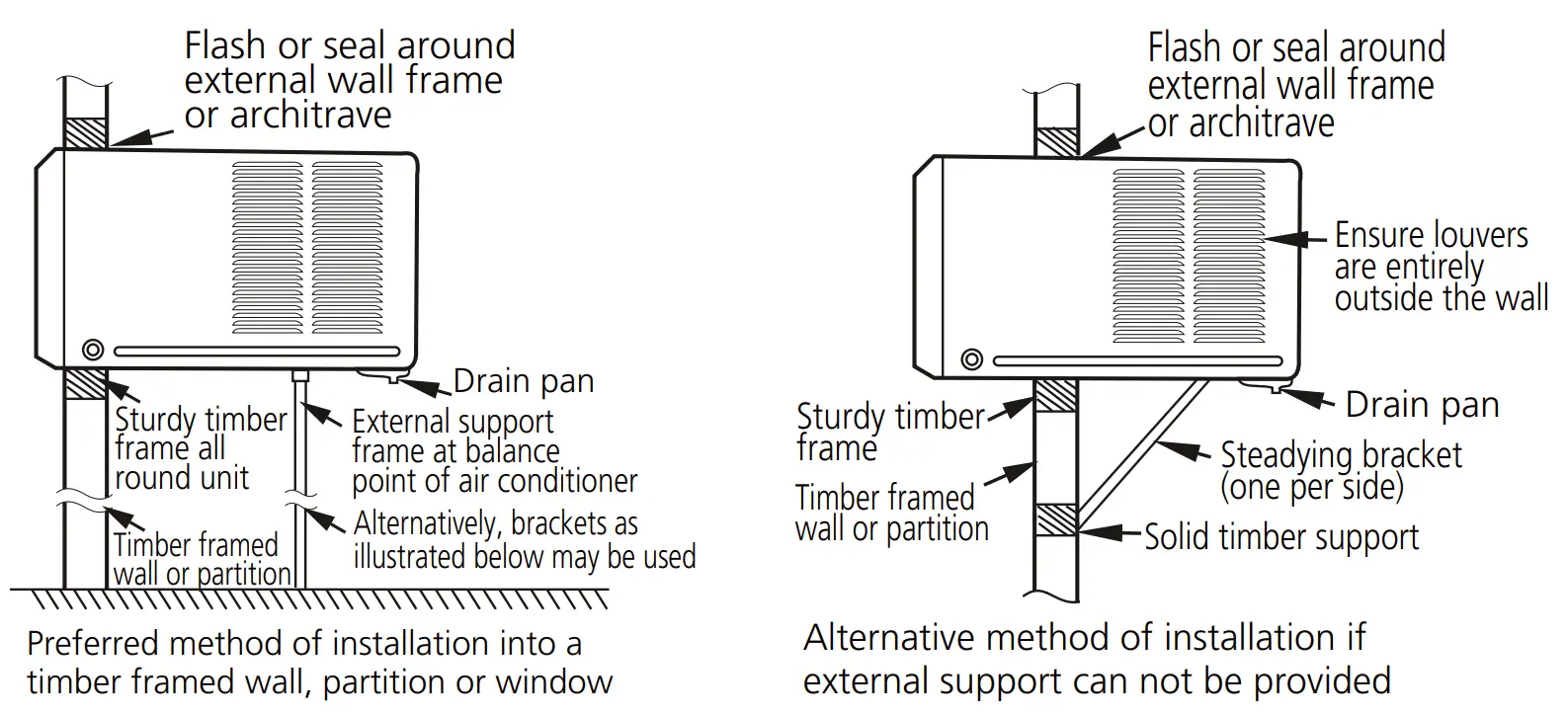 Install the unit into the cabinet 