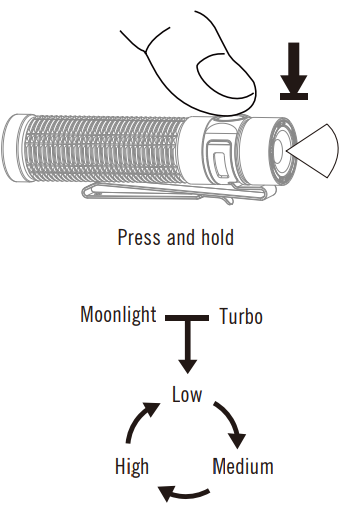 OLIGHT-Baton-3-Pro-Max-Lumens-Rechargeable-Flashlights-FIG 12