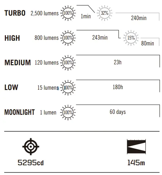 OLIGHT-Baton-3-Pro-Max-Lumens-Rechargeable-Flashlights-FIG 2