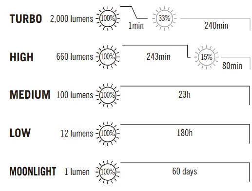 OLIGHT-Baton-3-Pro-Max-Lumens-Rechargeable-Flashlights-FIG 3