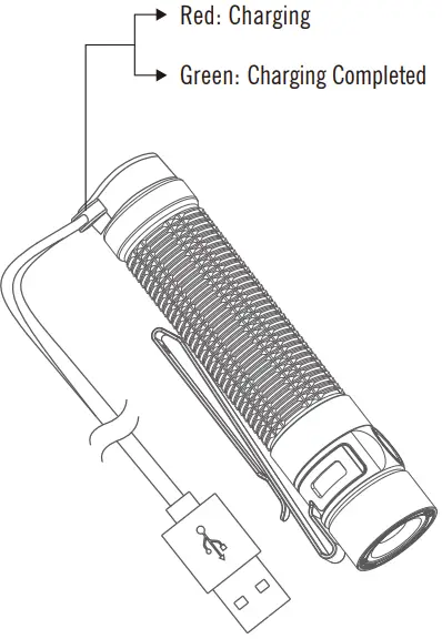 OLIGHT-Baton-3-Pro-Max-Lumens-Rechargeable-Flashlights-FIG 7