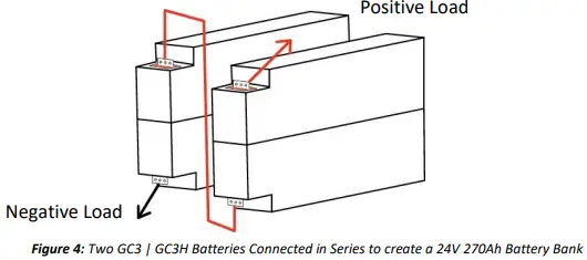 dragonfly-ENERGY-DFGC3-LiFePO4-Battery-FIG-6