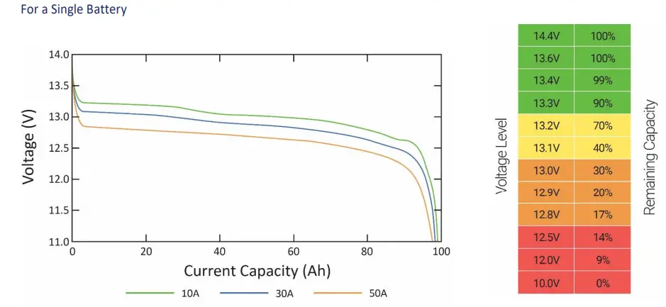 dragonfly-ENERGY-DFGC3-LiFePO4-Battery-FIG-7