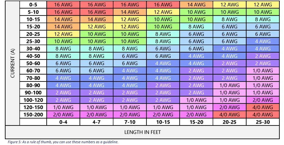 dragonfly-ENERGY-DFGC3-LiFePO4-Battery-FIG-8