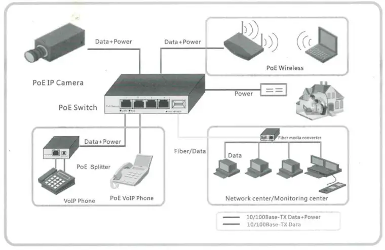 Smart Links POE4 PoE Switch - fig