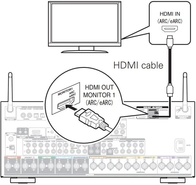 Connect the receiver