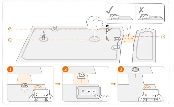 SEGWAY H3000E Robotic Mower - extension cadble