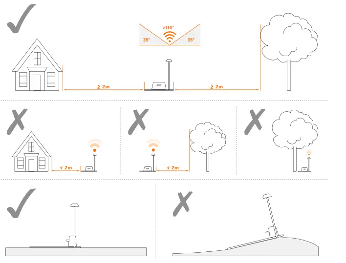SEGWAY H3000E Robotic Mower - sensorf
