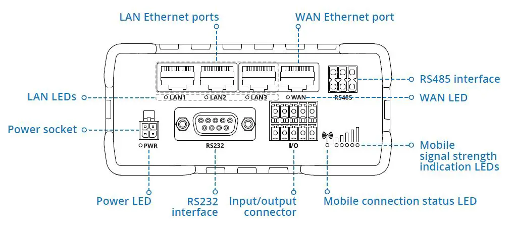 Teltonika-RUT955-Industrial-Dual-SIM-4G-LTE-and-WiFi-Cellular-Router-1