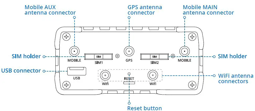 Teltonika-RUT955-Industrial-Dual-SIM-4G-LTE-and-WiFi-Cellular-Router-2