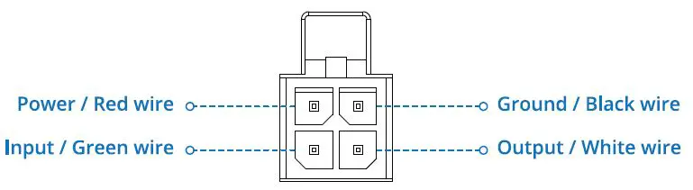Teltonika-RUT955-Industrial-Dual-SIM-4G-LTE-and-WiFi-Cellular-Router-3
