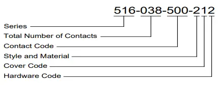 EDAC 516 Series Rack and Panel Connector - Fig