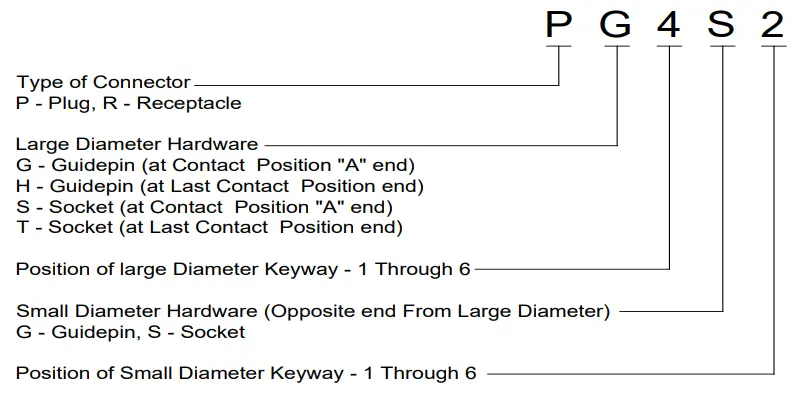 EDAC 516 Series Rack and Panel Connector - Icon8
