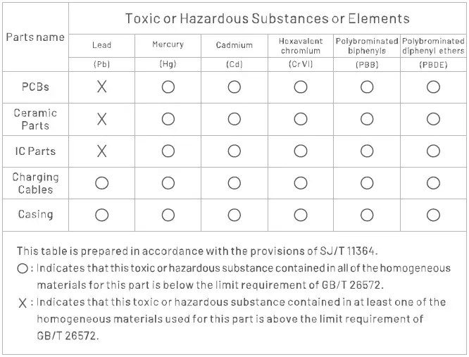 VENTION-NBJ-True-Wireless-Bluetooth-Earbuds-fig- (9)