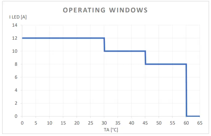 OPERATING WINDOWS
