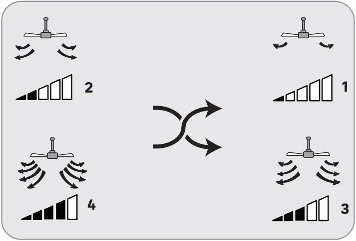 Inspire 36304897 Villar 106cm Ceiling Fan with Light - d11